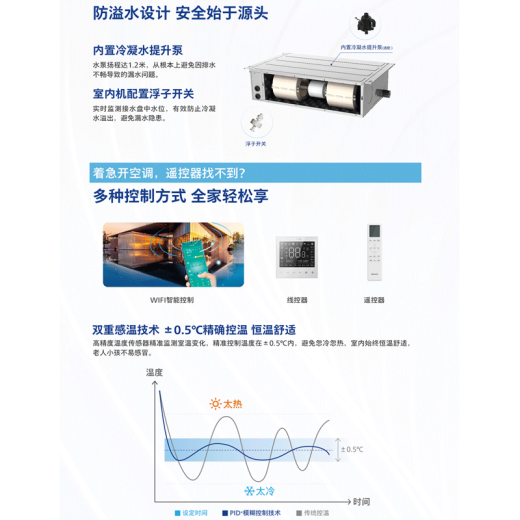 Philips central air conditioning ultra-thin duct machine three-dimensional air purification composite filter anti-overflow design household heating and cooling central duct machine 3 HP three-level energy efficiency without water pump and electric auxiliary