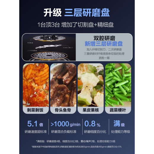 Haier kitchen waste disposer kitchen household grinding food waste grinder food waste machine flagship model LD820-E1