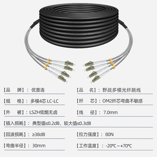 Cable óptico de 7 mm de 7 mm YouPulian Jumper de fibra multimodo al aire libre Fibra de fibra de cola de 4 núcleos LC-LC a SC-FC-ST Cable óptica Cable base Estación base Campo óptico Cable óptico Multimode de 4 núcleos 15 metros