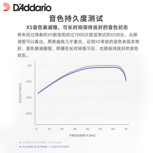 达达里奥（D'Addario）民谣木吉他琴弦XS覆膜涂层防锈镀膜全套 XSAPB1047 手感特软 磷铜010