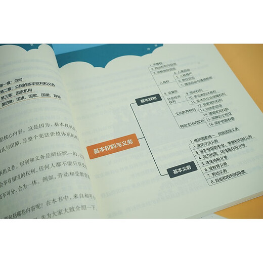 [Kyokura Sufa morgen] Verfassungsstudienbuch für Jugendliche: Vortrag über die 24 Grundrechte und Verpflichtungen der Bürger in der Rechtsstaatlichkeit Klasse 97875197 ** 678