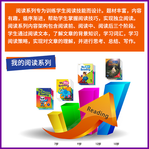原版进口 少儿阅读写作教材 My Next Reading123456级别  小学生3-6年级寒暑假短期阅读课程提高单词积累量读写高频词阅读含线上练习 6级别（学生主课本+配套练习册）