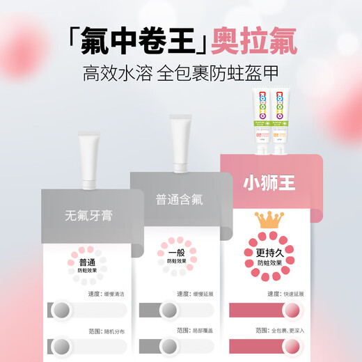 狮王（Lion）小狮王儿童奥拉氟牙膏3-6-12岁 含氟防蛀龋齿宝宝护牙膏橙子味50g