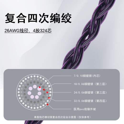 Yangshi Jiang Zi Einkristallkupfer Silber-geplantes Earphone-Upgrade-Kabel ist für Shure 846 Sen Hai IE300/900 IE100PRO TRN XINGGE 0.78 HIFI-Kopfhörerersatzkabel Jiang ZI [Multi-Funktionaler Austauschpin/Pin] 0,78 2Pin [Bemerkung Kopfhörermodell [Bemerkenseiter] [Kopfhörermodell] [Multi-Funktionaler Austausch) 0,78 2Pin [Bemerkensorschone [Kopfhörermodell] [Multi-Funktionaler Austausch).