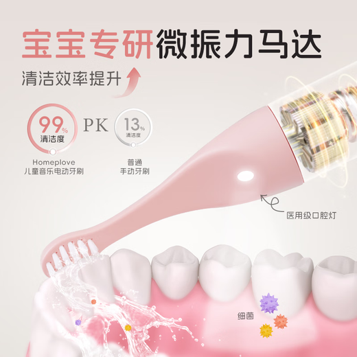 Homeplove Children's Electric Toothbrush 0-3-6 Years Old British Design Gold Award Voice Reminder Sonic Soft Bristles Fully Automatic Musical Toothbrush Infant Enlightenment Electric Toothbrush Blue 1-3 Years Old* Get 4 Brush Heads + Wall Mount