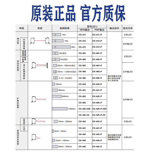 松下光电开关CX-441442423424425411421-P 9193 481 462A CX-491 原装假一赔十