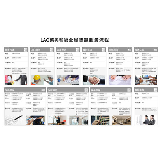 
Kezhitu Customized House Smart Home Control Set Mijia Lighting Design Plan Four Rooms and Two Living Rooms 3899 yuan package Package Package Installation