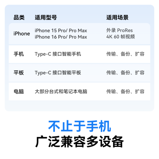 雷克沙（Lexar）1TB Type-c USB3.2 移动固态硬盘（PSSD) Professional GO 传输速度1050MB/s  直插手机 轻松扩容