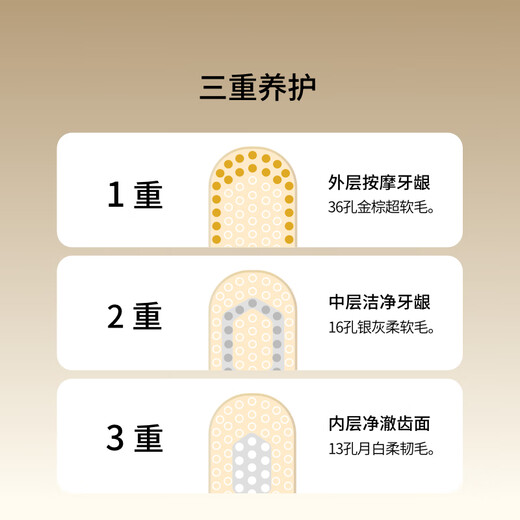 惠百施65孔宽头软毛牙刷超高效Pro+成人口腔清洁护龈日本进口牙刷套装 中毛8列 4支 【65孔宽头】