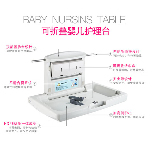 Netter Kaninchenprinz Windel Tisch Babypflege Tisch dritte Babywindelwechsel Bett Faltbar Wandmontierter Sitz Mutter und Kinderzimmer A1 [Standard HDPE] Pflegetisch - faltbare 1 -jährige Versicherung