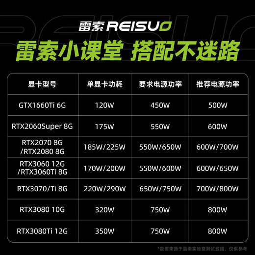 雷索 GTX1660Ti/1660super 6G/1080 8G全新官方联保原盒电脑电竞游戏办公设计多开台式机吃鸡独立显卡 GTX1660Ti 6G天将|小钢炮