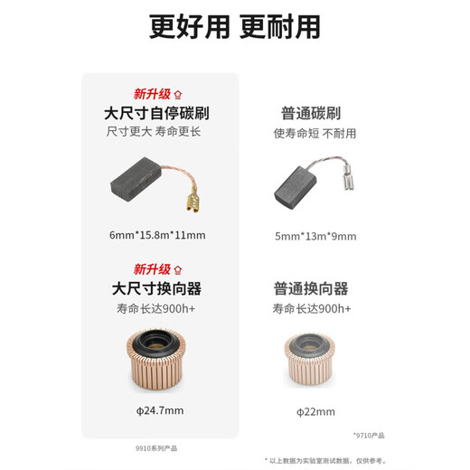 LNGA LANDGRE锐奇大9910/角磨机1200磨光机打磨手磨抛光机电动工具 710W后开关常规经典款 9710