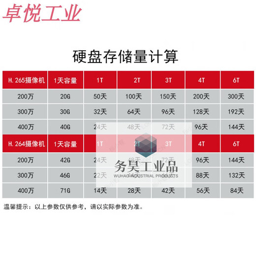 HIKVISION HK724TAH HK726TAH HK728TAH ENTERPRISE-GRADE 4T / 6T / 8T DROCK DRIDE IOT HK724TAH 4T NOUVELLE GARANTIE JOPI