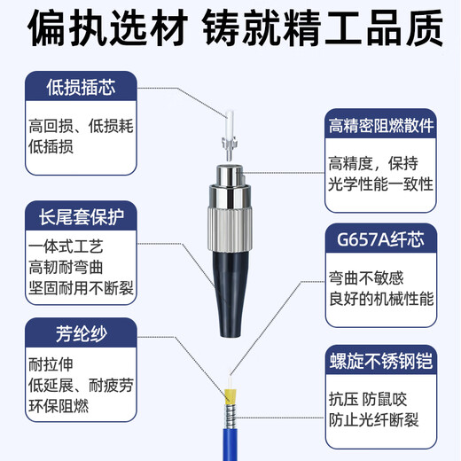 Youpulian Telecom-grade armored single-mode fiber optic jumper Sc-LC-FC-ST steel ring armor line Engineering special tail fiber extension cable anti-rat bite flame retardant Armored single-mode single-core FC-FC 10 meters