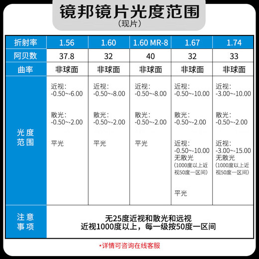 Jingbang Gläser Myopia Männer Anti-Fog und Anti-Blau-Lichtbrille mit Grad Linse Titanrahmen 9903 Waffenfarbe 1.67