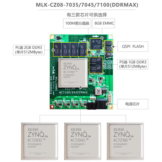 米联客MLK-H3 XILINX FPGA开发板Zynq 7035/7045/7100 FMC HP 数据7-套餐B/C+FMC-USB3.0