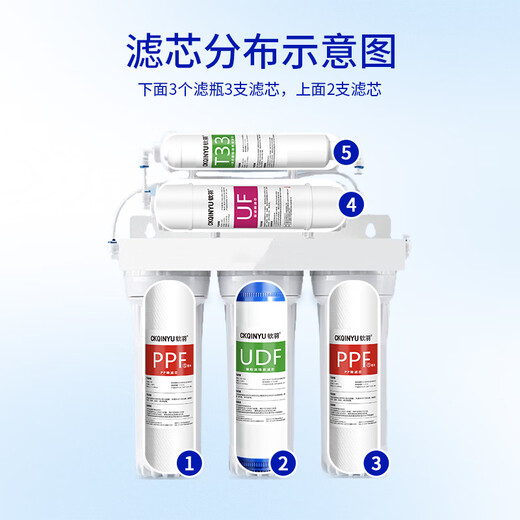 
Qinyu filter element can be equipped with JYW-HC-1283WU filter element ultra-filtration water purifier full set, five-level full set of filter element (including 2 PP cotton) plus wrench