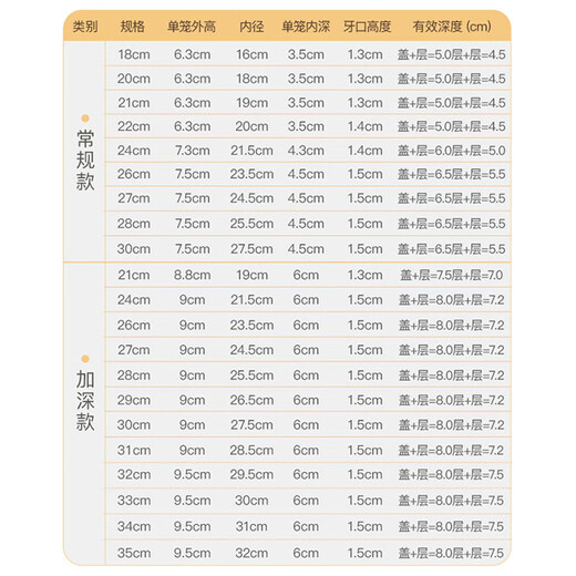 Bamboo fir edge cage bamboo steamer household bamboo steamer commercial small steamer steamer steamed buns bamboo woven small steamer steamer grid bamboo outer diameter 18cm regular style - 2 cages 1 cover + 2 steaming cloths