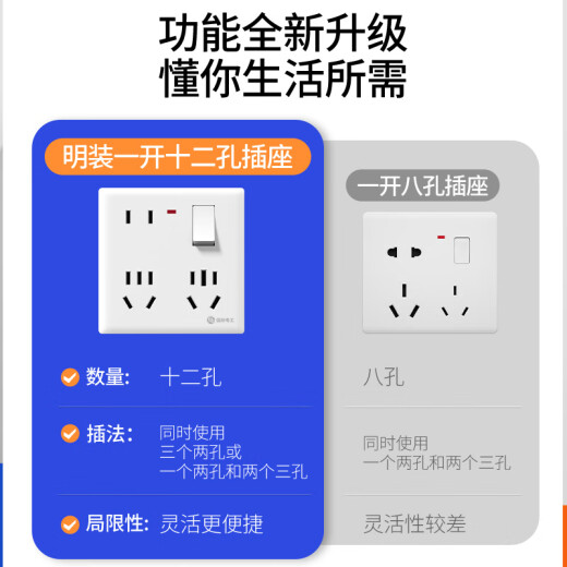 FDD国际电工86型一开十二孔开关插座明装面板大功率多孔插座带开关八孔/六孔 明装白色一开十二孔