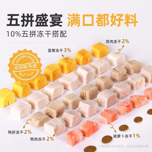 Tankcici five-pack freeze-dried dog food with duck meat and pear to remove tear stains, Pomeranian Bichon small dog food, special dog food for adults and puppies to build muscle and strengthen bones, five-pack freeze-dried fresh meat to relieve tear stains 4.5kg 1.5kg*3 pack