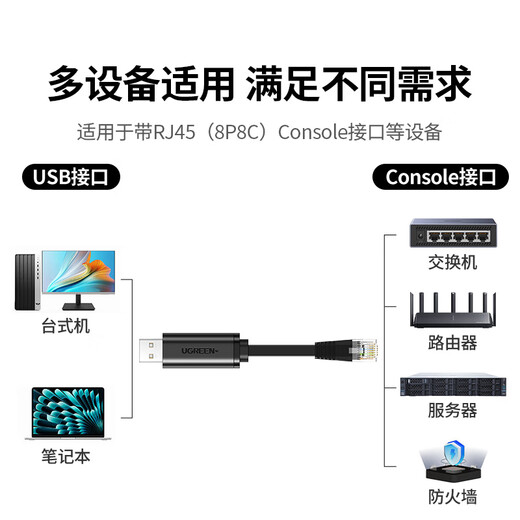 Green Alliance Console debugging cable USB to RJ45 control serial cable switch configuration cable conversion cable suitable for Huawei Tenda TP-LINK Xiaomi router 3 meters 60813