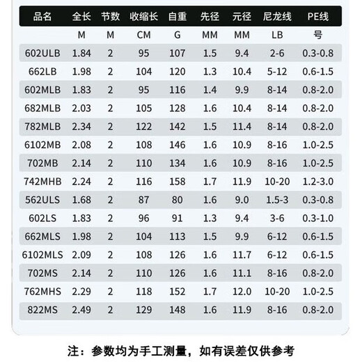 达亿瓦（DAIWA）21款达亿瓦穿越火线路亚竿CROSSFIRE马口竿海钓鱼竿直柄杆远投竿 2.03米 21款穿越火线枪柄 682MLB