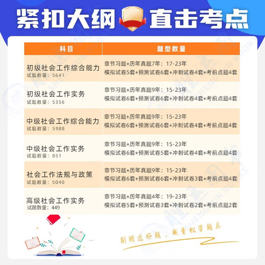 2025年社工证初级考试教材题库真题库中级王小兰网课社会工作者课程视频历年真题试卷社工库软件招聘官方实务三四色笔记于杨 12051题【初级】社会工作者（全套2科） 题库【章节+真题+模拟+预测+考前】