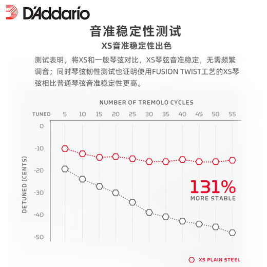 达达里奥（D'Addario）民谣木吉他琴弦XS覆膜涂层防锈镀膜全套 XSAPB1047 手感特软 磷铜010