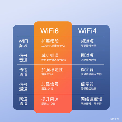 Portable Cat MIFI, tragbares WLAN, kartenfrei, großer Datenverkehr, keine Notwendigkeit, vorab zu speichern, abnehmbares tragbares Auto, Breitband-WiFi6, mobiles WLAN, nationaler allgemeiner Datenverkehr, 4G-Router, SF Express-Plug-in-Modell, Plug-and-Play-Home-Version