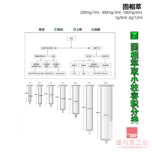 
C18C18SPESPE column 12242 C18/200mg/3ml/single-pack solid phase extraction column