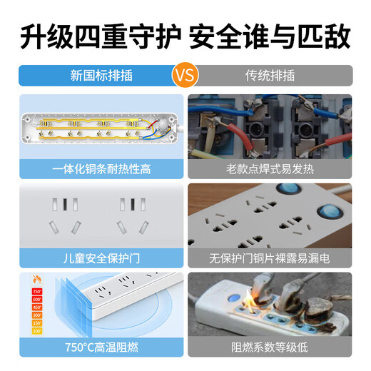 Green Union plug strip/socket board/row plug/desktop socket expansion/multi-function socket new national standard large spacing hole spacing wiring board drag strip dormitory home office 8-bit master control combination, total length 2 meters