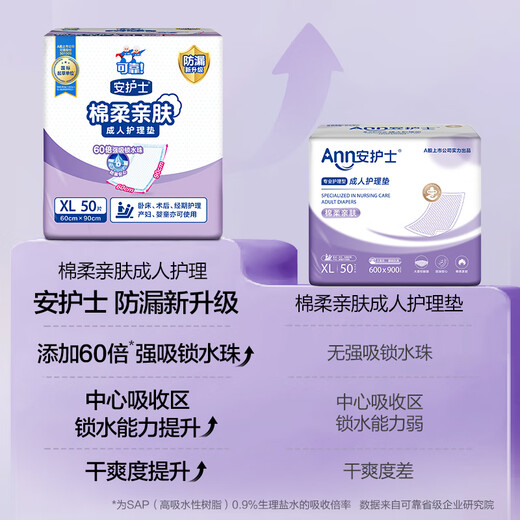 Nurse Ann adult care pad (size 60*90cm) 50 pieces maternity puerperal pad multifunctional diaper pad for the elderly