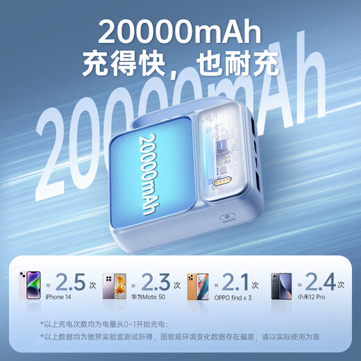 Senkowei 3C certified 120W fast charging power bank 20000 mAh with built-in cable, can be used on airplanes, compact, portable, large capacity, ultra-thin power bank suitable for Xiaomi, Apple, Huawei, 3C certified, white | flagship version | domestic battery core | 666% faster 10000 mAh | can be used on airplanes | intelligent temperature control | comes with four wires