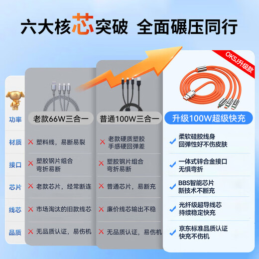 OKSJ high-quality silicone data cable three-in-one charging cable one to three 6A fast charging 100W car multi-function Android Type-C adapts to Huawei/Apple Honor mobile phones