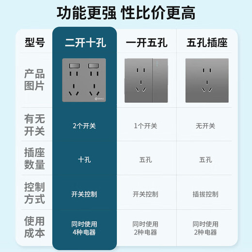国际电工86型二开十孔插座带开关独立控制面板暗装10孔厨房专用电源插座 白色 二开十孔【双10A】