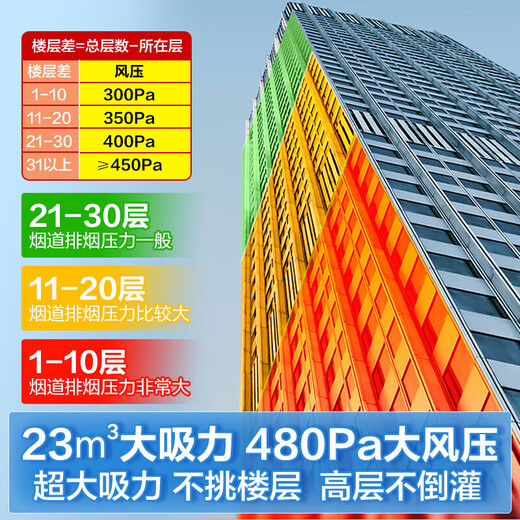 海尔（Haier）油烟机大吸力家用吸油烟机顶侧底三吸抽油烟机23风量纤薄7字型免拆自清洗挥手智控leader PL9721Q 【单烟机】顶测底五吸丨自清洁