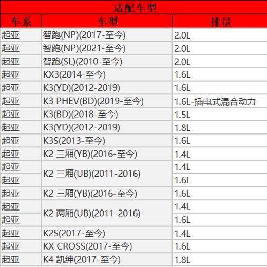 PaiSu 12-25 Kia Smart Run 2.0/K3 1.6 1.5 1.8 Double Iridium Spark Plug Original Fire Mouth 4 9911