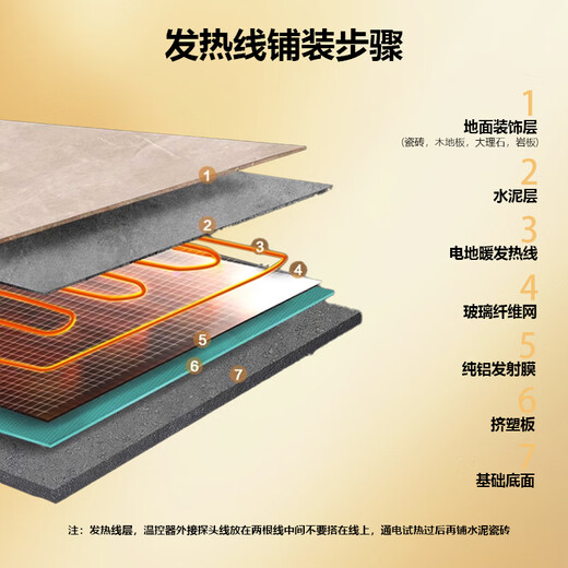 启航蓝天电地暖石墨烯地暖家用金铠甲地热线节能环保发热地暖省电式发热线 3根线适用6.8㎡【1020瓦】