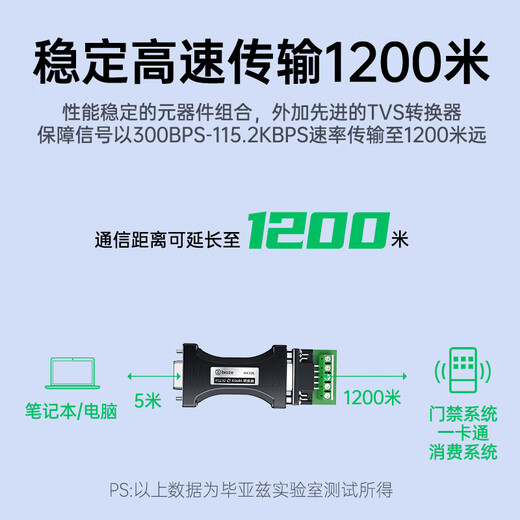 Biyaz RS232 zu RS485 Converter Industrial-Grade Serial Communication Protocol Converter 485 bis 232 Bidirektionaler Austausch-Blitzschutz und Schleifschutz