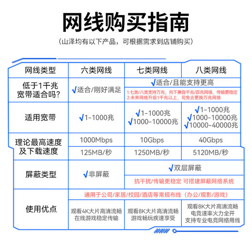 山泽 七类网线 工程级CAT7类八芯双绞纯铜镀金双屏蔽高速万兆网络跳线 电脑家用宽带成品监控连接线 1米-黑色 CAT-701H