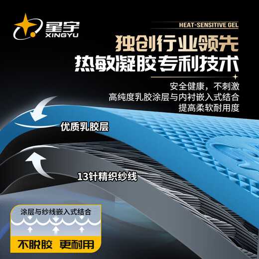 Xingyu-Kleber-imprägnierte Arbeitsschutzhandschuhe Youngaibao Halbmontiertes Latex-geprägter Anti-Rutsch und langlebige Industriebaustelle Arbeit Holzbearbeitung Verstärkung Bauhandschuhe 24 Stücke Blau A688 [Beachten Sie, dass es volle rechte Hand ist]