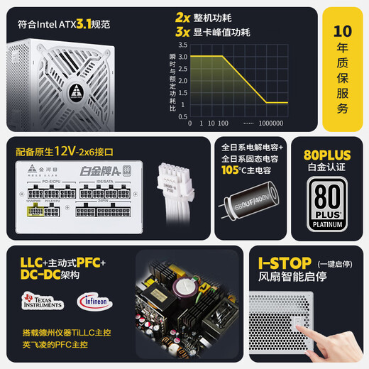 金河田（Golden field）白金A+850W 全白版ATX3.1电脑电源白金认证/全日系电容/12V2*6/稳压5070ti 9070xt显卡/软压纹线