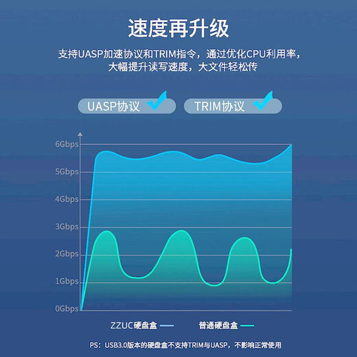 移动硬盘盒子3.5/2.5英寸外接usb3.0机械固态sata通用台式机电脑 【黑色USB3.0快速传输】塑料外壳 标配+Type-C转接头