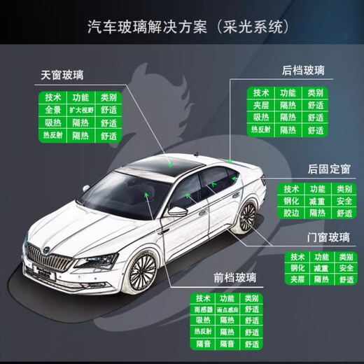 福耀汽车玻璃前挡后挡风主副驾驶左右门窗三角天窗汽车玻璃全国包安装 玻璃付款链接 880