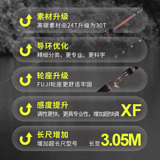 NS BlackHole24 Chaoyang Luya rod fishing rod straight handle gun handle rod insect rod universal rod rod erect mouth fish mandarin fish insect rod far-drop rod 2.01m S-672ML straight handle super fast adjustment