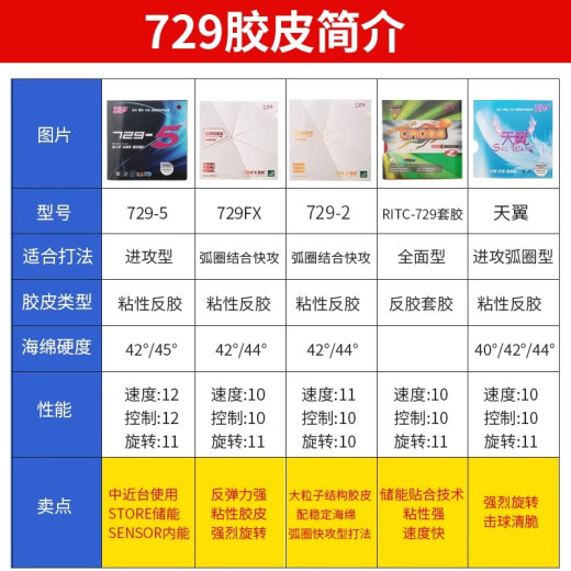 729友谊729-5乒乓球胶皮球拍专用套胶粘性训练pro拍面反胶快攻弧圈型 729-5 黑色42° 2.2mm