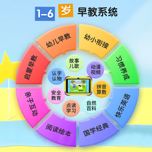 Aixuebao AI intelligent children's learning machine, preschool Montessori enlightenment puzzle, early education machine, literacy pinyin, English point reading machine, mathematical thinking machine, eye protection student tablet, standard version 2+64G/preschool + primary school