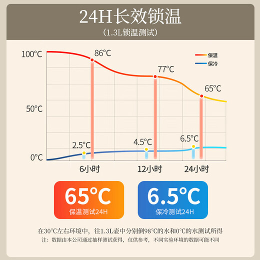 JEKO&JEKO thermos kettle household large-capacity thermos kettle thermos bottle dormitory glass inner tank digital display Perrot 2L cream white
