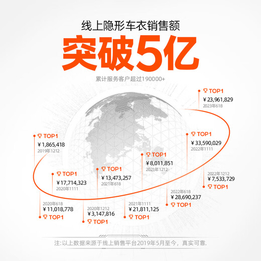 MOXIAOER invisible car body film, full body film, TPU material, anti-scratch transparent film, car body paint protection film package construction