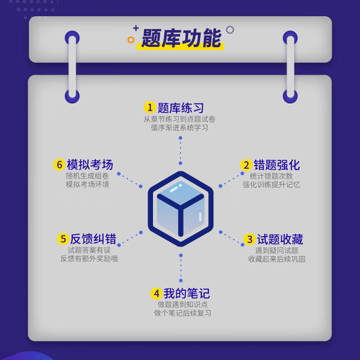 National standardized training examination questions bank for 2025 National Residents' 2025 Standardized Training Examination Question Bank Practice Test Mock Test Paper Internal Medicine Surgery Obstetrics and Gynecology Pediatrics Dermatology Emergency Department Neurology Graduation Yiwen Electronic Test Question Union Internal Medicine Manual Question Bank Software (Mobile/Computer/Tablet Printable) Traditional Chinese Medicine [16798]